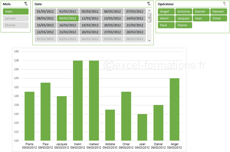 segment graphique dynamique