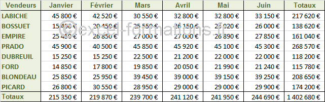 Tableau excel