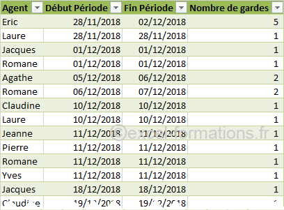 Résultat