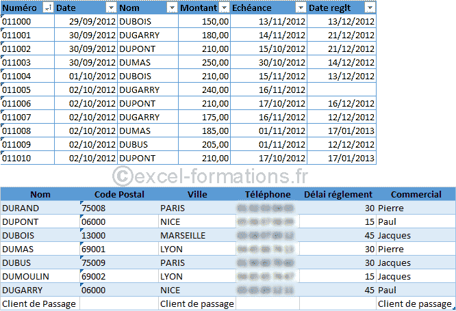 Powerpivot