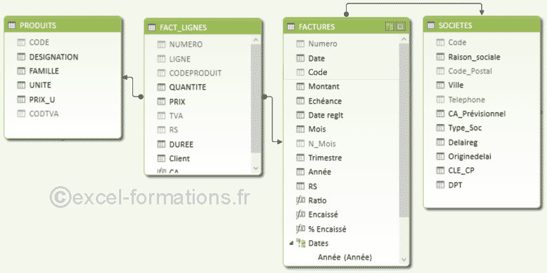 Powerpivot