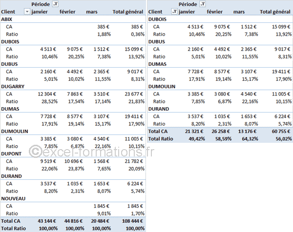 Powerpivot