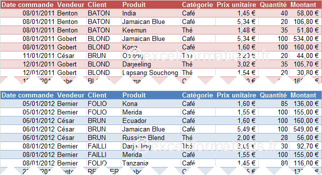 Tableau ventes