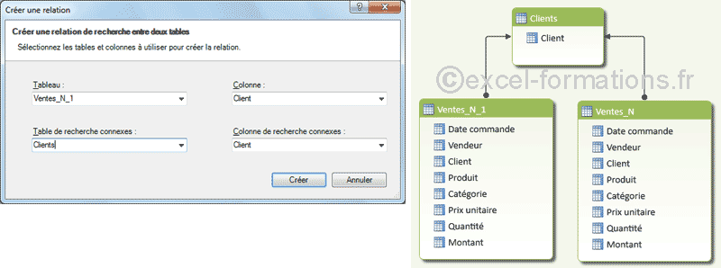 Relations PowerPivot