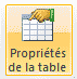 propriétés