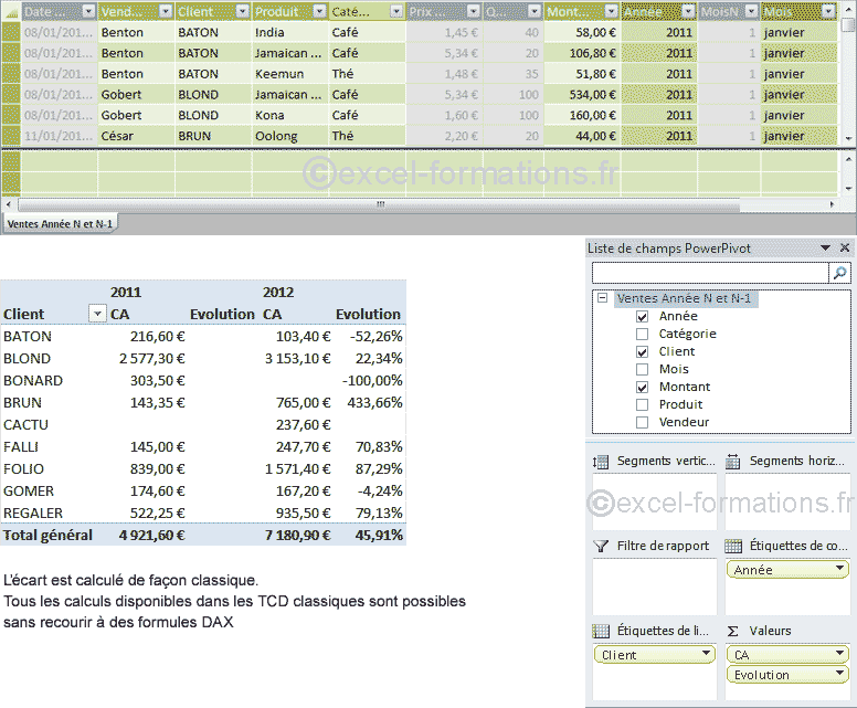 TCD powerpivot